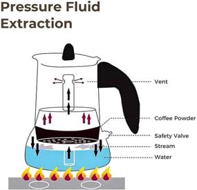 img 2 attached to ☕ Кофеварка Youtian Stove Top Moka Pot: Портативная итальянская кофеварка, подходит для индукционной плиты, 6-чашечная кофеварка из нержавеющей стали.