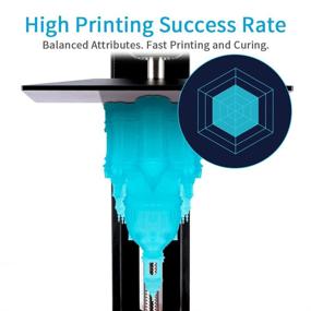 img 1 attached to 🖨️ ELEGOO UV Curing Additive Manufacturing Standard Printer Products