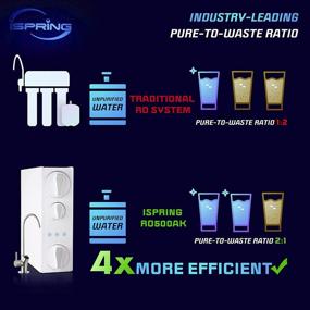 img 1 attached to 🚰 Enhanced Filtration and Remineralization with iSpring RO500AK: A Comprehensive Monitoring Solution