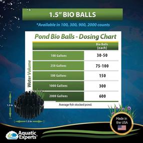 img 1 attached to 🐟 Aquatic Experts Large Bio Balls Filter Media - 1.5 Inch Pond Filter Bio Ball - Top-Quality Media for Pond Filters – Made in The USA