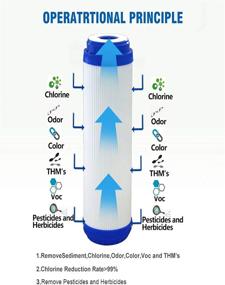 img 1 attached to 💧 Enhance Water Quality with Replacement WaterPur CCI 10 CLW Granular Activated Filters