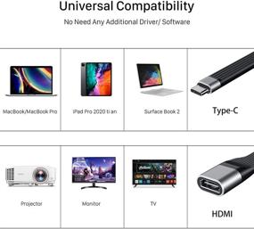 img 2 attached to 🔌 BYEASY USB C to HDMI Adapter 4K Cable - Compatible with MacBook Pro, MacBook Air, iPad Pro, Surface, XPS, Galaxy, Pixelbook and More - High Speed, Sturdy Aluminum - Supports 60HZ Thunderbolt 3