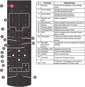 img 2 attached to ONA50UB19E05 ONC50UB18C05 Remote Control Ultra