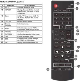 img 1 attached to ONA50UB19E05 ONC50UB18C05 Remote Control Ultra