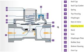 img 3 attached to 🔧 Улучшенная производительность: Регулятор давления Maxitrol для природного газопровода