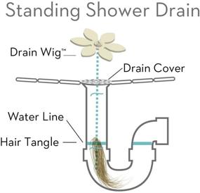 img 2 attached to 🌼 Shower Drain Protectors | Disposable Hair Catchers by DrainWig | Flower Design | Pack of 2 | As Seen on Shark Tank