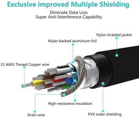 img 1 attached to HDMI to HDMI Cable, BENFEI 4K@60Hz High Speed 6 ft HDMI 2.0 Cable, 18Gbps, 4K HDR, 3D, 2160P, 1080P, Ethernet, Audio Return(ARC) - UHD TV, Blu-ray, Xbox, PS4, PS3, PC - 6 ft