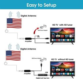 img 1 attached to 📺 Ultra 4K Digital TV Antenna for Indoor - Amplified Signal Booster, 120 Mile Range, Coaxial Cable, HDTV Channels