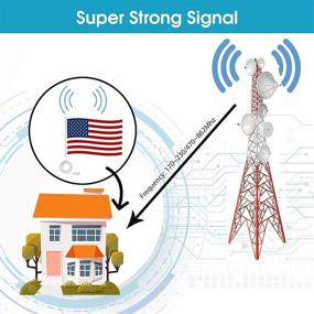 img 2 attached to 📺 Ultra 4K Digital TV Antenna for Indoor - Amplified Signal Booster, 120 Mile Range, Coaxial Cable, HDTV Channels