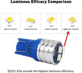 img 1 attached to 💡 WLJH W5W 194 Т10 светодиодная лампа: Ледяно синяя, упаковка из 6 штук - Очень яркие интерьерные освещения для приборной панели, кластера приборов, карта-домика и дорожного освещения - Вращающийся разъем, 12В