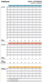 img 1 attached to Самоклеящиеся виниловые цифры Chartpak - 1 дюйм белые, упаковка 44 шт (01136)