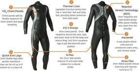 img 1 attached to Blueseventy Thermal Reaction Triathlon Wetsuit