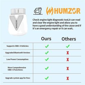 img 1 attached to Беспроводной Bluetooth ОБД2-сканер Humzor NexzScan II для автомобилей - считыватель кодов. Совместим с iPhone, iPad и Android. Профессиональный диагностический сканер для обнаружения неисправностей, сброса и удаления подсветки диагностической лампы автомобиля.