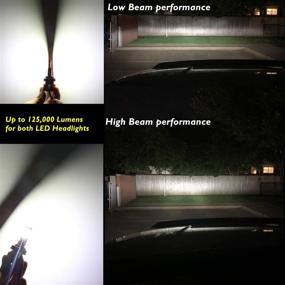 img 1 attached to Alla Lighting Mini FL-BH 12500 Lumens H8 H9 H11 LED Bulbs: The Ultimate Auto Lighting Solution with 90W Power, 6000K Xenon White, and Xtreme Super Brightness for Cars and Trucks