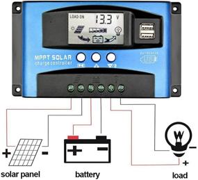 img 1 attached to SUNYIMA 60A MPPT Solar Charge Controller - LCD Display, Dual USB, Multiple Load Control Modes - New Mppt Technology, Max Charging Current 60A