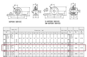 img 1 attached to 🔩 Jeremywell UCP205 16: Efficient Self-Alignment Chromium Bearing for Industrial Applications