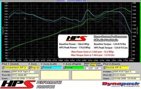 img 2 attached to HPS Performance 827 121R Shortram Intake