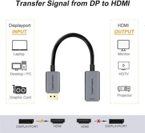 img 3 attached to 🔌 Высокопроизводительный адаптер DP к HDMI с поддержкой HDR, 4K @ 60 Гц и 2K @ 144 Гц - кабельное творчество Вплетенный адаптер DisplayPort 1.4 к HDMI 2.0 (мужской к женскому) для настройки многодисплейной системы Eyefinity, корпус из алюминия