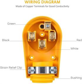 img 1 attached to Enhance your RV Experience with Snowy Fox Heavy 🔌 Duty 50 Amp Male Replacement Plug: Ergonomic Grip Handle Included