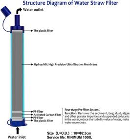 img 3 attached to 🚰 Фильтр для воды AIYEGO: портативный личный поглотитель для походов, кемпинга, охоты, рыбалки, путешествий и чрезвычайных ситуаций.