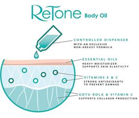 img 2 attached to 🌿 ReTone Body Oil: Prevents Stretch Marks - Non-greasy Formula - Enriched with Gotu Kola - User-friendly Pump - Tamanu, Argan, Rosehip, Jojoba Oils + Vitamin E C (For Dry Skin, Uneven Skin Tone)