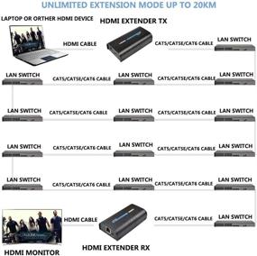 img 1 attached to Мирокоробка HDMI усилитель 120 м по TCP IP Rj45 Cat5 Cat5e Cat6 Cat6e UTP STP Ethernet LAN переключатель сети Поддержка 400ft 1080P, черный (HSV373 Пара): качественное решение для увеличения длины HDMI с возможностью передачи на дальнее расстояние.