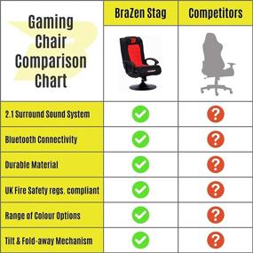 img 3 attached to 🎮 BraZen Stag 2.1 Bluetooth Gaming Chair - Red/Black - Immersive Surround Sound Experience