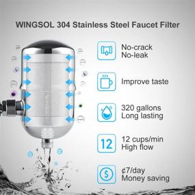 img 2 attached to WINGSOL Replacement Improve Filtered PAC Tech
