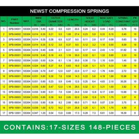 img 1 attached to Compression NEWST Assortment Stainless Different Power Transmission Products