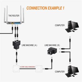 img 1 attached to 🔌 Разветвитель адаптера SinLoon RJ45 - набор для разделения сетевого кабеля с кабелем Cat6 для роутера, телевизионного бокса, камеры, ПК