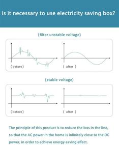 img 2 attached to 💡 Heunwa Energy Saving Device: 30KW Electricity Saver for House, Office & Factory (Aluminum Version)