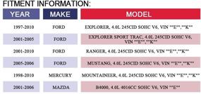 img 3 attached to MAYASAF 1997 10 Explorer Mustang Mountaineer