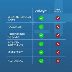 img 1 attached to 🥦 Organic Superfood Supplement - BodyRight Superfood Boost - 30 Servings - Fruit Vegetable Powder for Smoothies - Unflavored Vegan Nutritional Supplement - PreB Macrobiotic Food for Men and Women