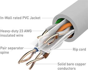 img 2 attached to Cable Matters UL Listed In-Wall Rated (Cm) Bare Copper Cat 6