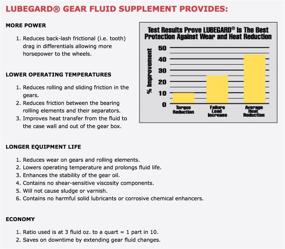 img 1 attached to Lubegard 30903 Gear Fluid Supplement - 8 oz. - Boost Your Vehicle's Performance!