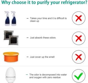 img 2 attached to Освежитель холодильника - эффективное средство для устранения запахов в холодильнике и морозильнике, освежитель воздуха - продлеватель срока годности продуктов для холодильника.