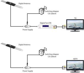 img 3 attached to 1byone Wing Amplified Outdoor TV Antenna - Long Range HDTV 📺 Antenna for Attic/Roof with Enhanced VHF/UHF/FM Reception, 20 Feet High Performance Coaxial Cable