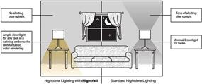 img 1 attached to Замена BIOS Nightfall Wellness Dimmable