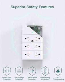 img 1 attached to Addtam Multi Plug Outlet - 12 Outlet Extender with USB Ports - Home/Office Surge Protector Power Strip - White