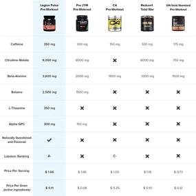 img 3 attached to 💪 Добавка для предтренировочного упражнения Legion Pulse: увеличьте энергию естественным образом с оксидом азота - без креатина, бета-аланина, цитруллина, альфа-GPC - вкус зеленого яблока, 21 порция.