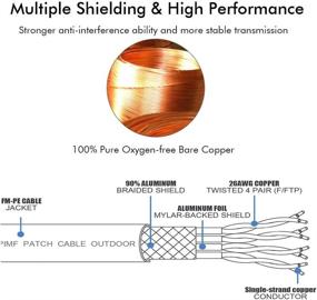 img 2 attached to Enhanced Connectivity: High-Speed 25 Ft Cat8 Ethernet Cable for Fast Data Transfer