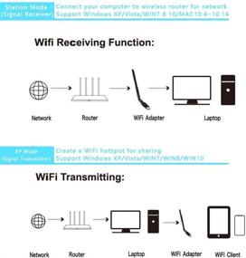 img 4 attached to 🔌 High-Speed USB 3.0 Wifi Adapter - 1200Mbps Dual-Band Dongle for PC/Mac with 5DBI Antenna