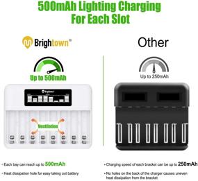 img 1 attached to ⚡️ Efficient 8 Bay AA AAA Battery Charger with LCD Display: High Speed Charging for NiMH NiCD Rechargeable Batteries – USB Input, Micro USB and Type C – No Adapter, Micro USB Cable Included