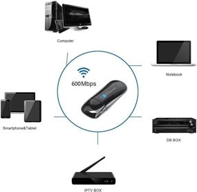 img 2 attached to 📶 High-Speed USB Wifi Bluetooth Adapter with Dual Antenna - AC600 Dual Band for Desktop/Laptop/PC, Windows 7/8/8.1/10/XP/Vista Support