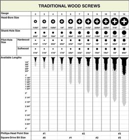 img 1 attached to Flat Coated Phillips Screws BCP32