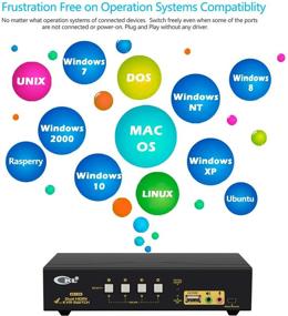 img 2 attached to 🖥️ CKL HDMI KVM Switch 4 Port Dual Monitor Extended Display (Model CKL-942HUA)