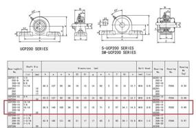 img 1 attached to 🔩 Подшипники с подушкой UCP205 16 - качество 1.