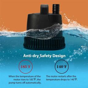 img 2 attached to 🌊 MQ 210-660GPH Submersible Water Pump: Ultra Quiet with High Lift, Perfect for Fish Tank, Pond, Aquarium, Hydroponics - Includes Handle and Multiple Nozzles