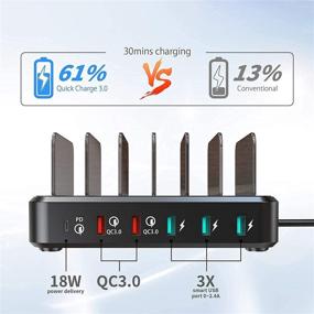 img 2 attached to 🔌 LENUMB 75W PD Зарядная станция для нескольких устройств - QC 3.0, 5 USB быстрых портов, 1 USB-C PD Power Delivery, 6 коротких смешанных USB-кабелей - Совместима с iOS Android телефонами, планшетами, планшетами - Черный (6-портовый)