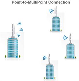 img 3 attached to 📡 Ubiquiti NSM5 Bundle: 4-Piece NanoStation M5 5GHz Outdoor airMAX CPE, 150+Mbps, Extended Range up to 15+km